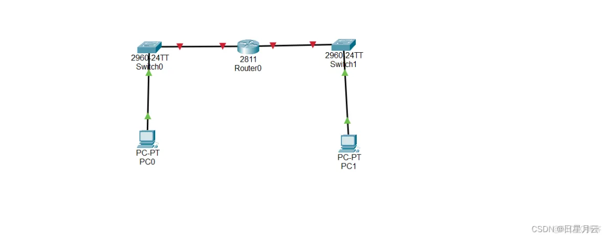1 认识仿真工具Packet Tracer【实验】【计算机网络】_工作区_52